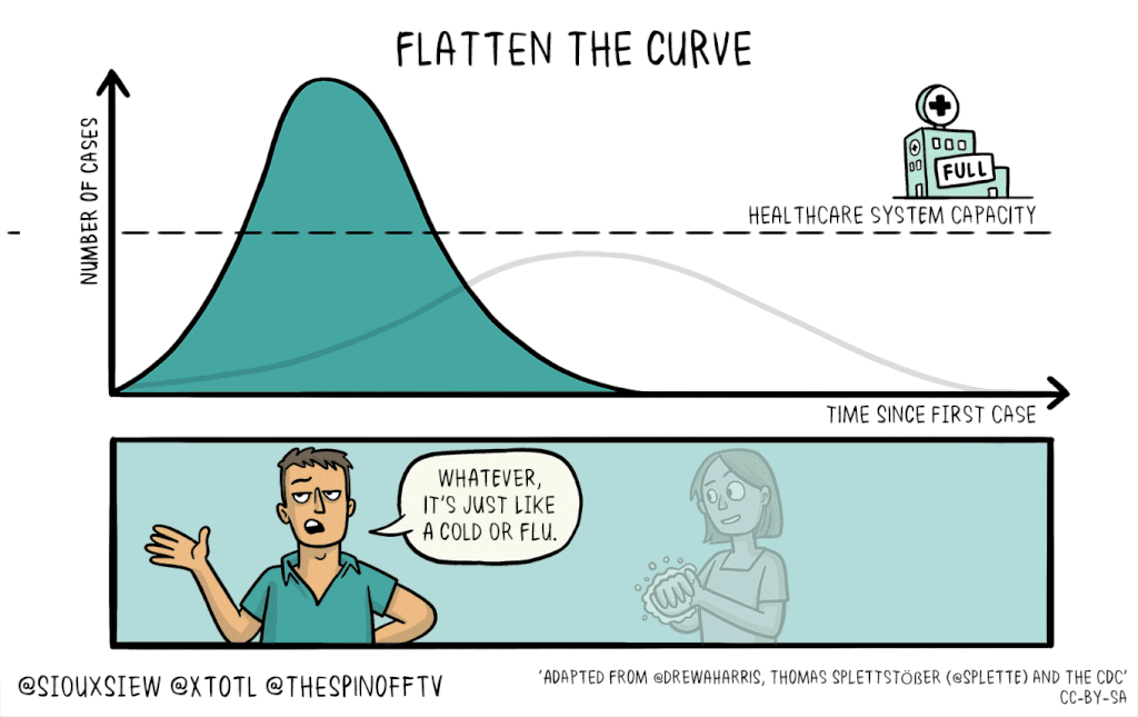 flatten curve